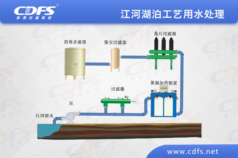 江、河、湖泊工藝用水處理